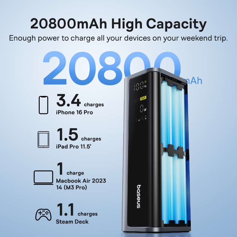 Baseus EnerGeek 145W パワーバンク 20 - Accessories For Android Tablet のレビューと価格
